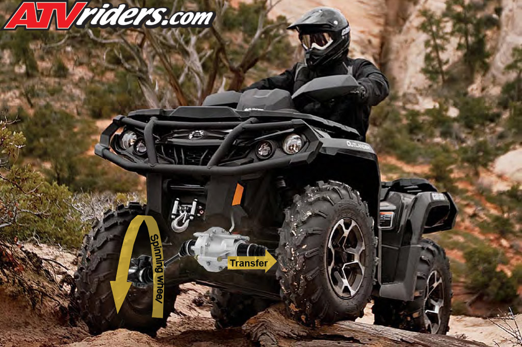 2012 BRP CanAm Outlander Utility ATV XT Package Outlander 1000, 800R, 650, 500 ATV Model