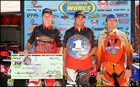 WORCS Pro Podium