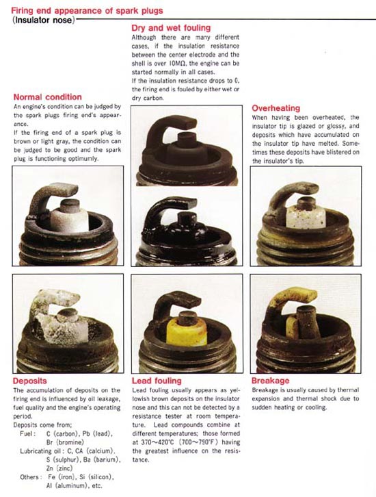 How to Read Spark Plug Colors Reading Instructions