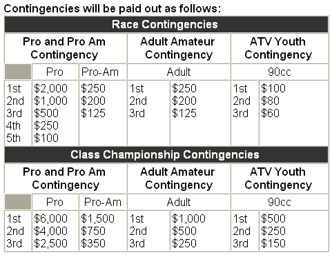 Polaris Outlaw ATV Motocross Race Contingency Program Payout