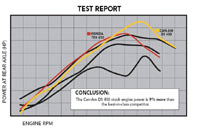 Horse Power Comparsion Chart