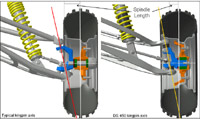 BRP CanAm DS450 Sport ATV kingpin axis