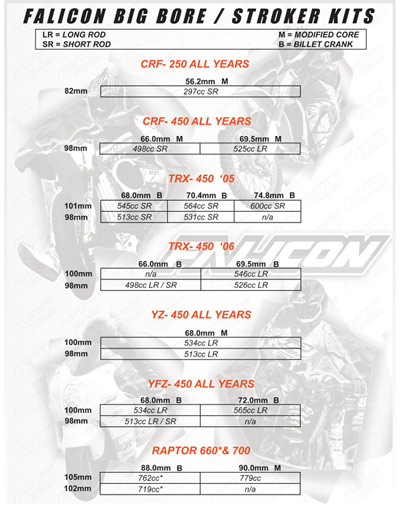 Falicon Big Bore Stroker ATV Engine Kits