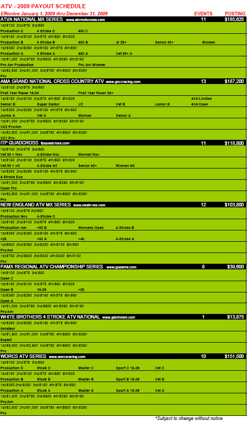 2009 Kawasaki ATV Racing Contingency Program Details